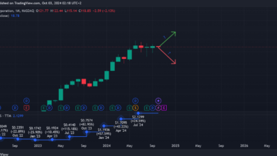 Blum Price Prediction: Decoding Market Trends and Forecasting Techniques