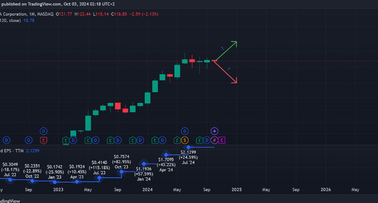 Blum Price Prediction: Decoding Market Trends and Forecasting Techniques