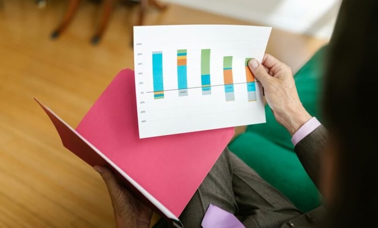 strategic growth identifiers listed