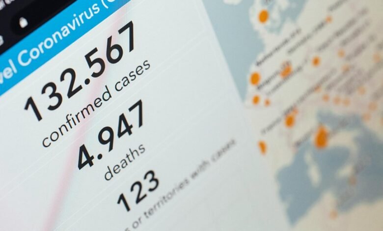 digital tracking alerts summary